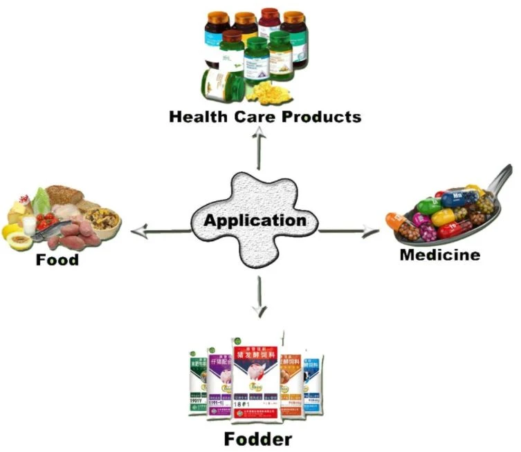 Synephrine application